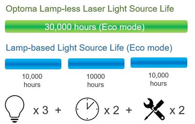 azh430ust Long Life Laser