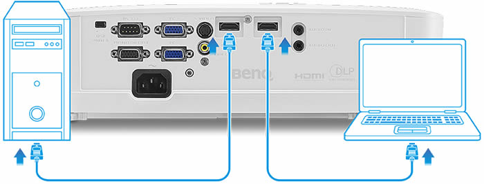 MH534 HDMI Connections
