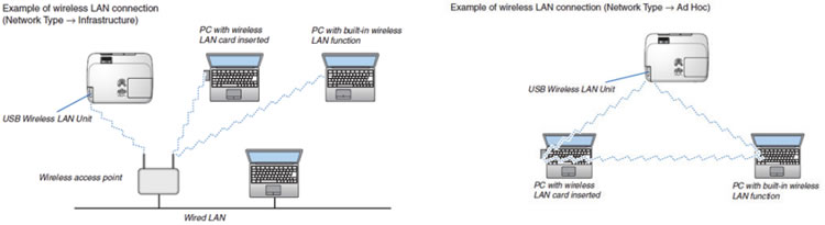 M282XG Wireless