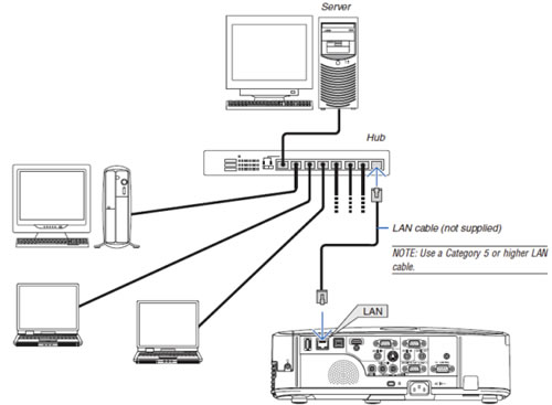 M362XG Networking