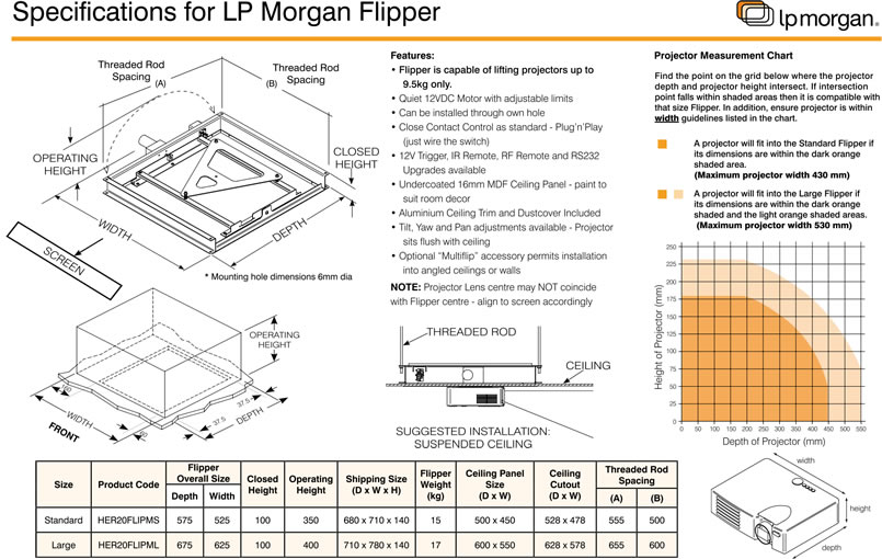 LP Morgan Flipper Specifications