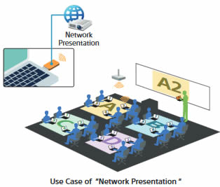 VPLPHZ10 Network Presentation