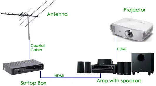 settopbox