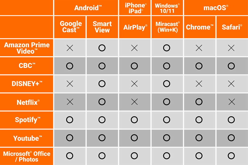 JVAW76PRO Compatability