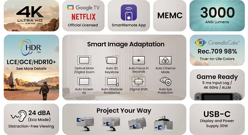 BenQ TK705i Features