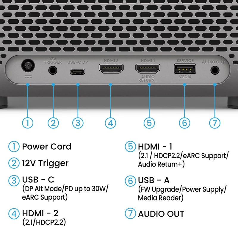 BenQ TK705STi Connections