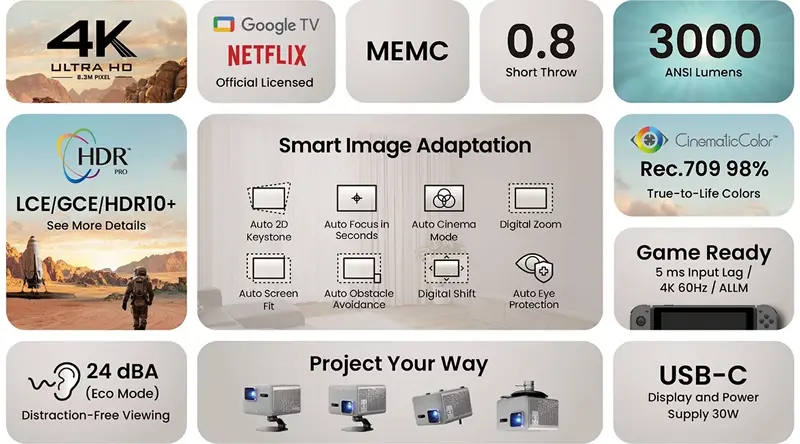 BenQ TK705STi Features