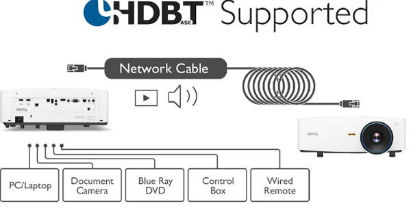 lk935 HDBaseT