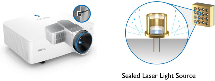 lu935 Durable Sealed Laser