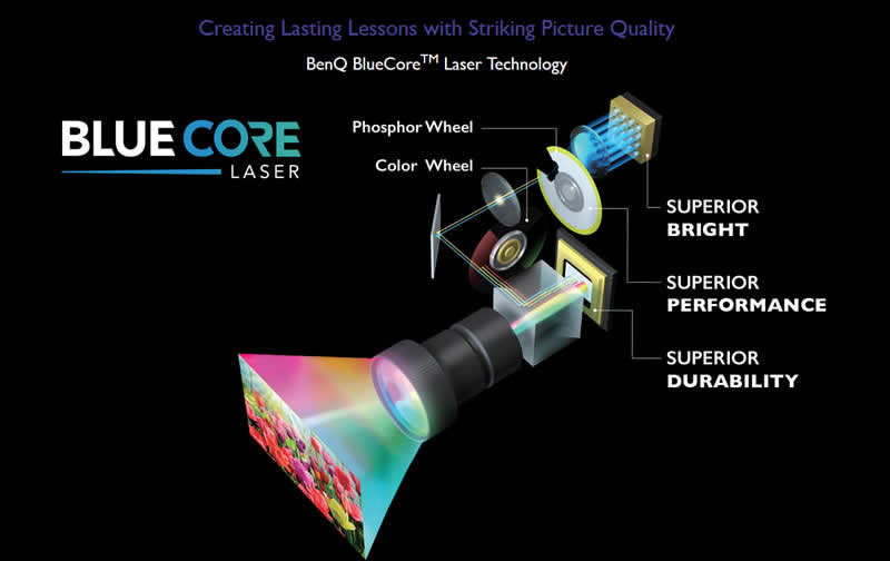 lu960ust laser