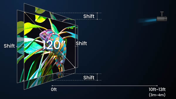 w4100i Lens Shift