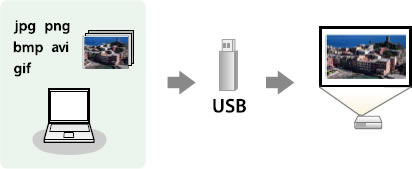 EB-W52 PC Free USB