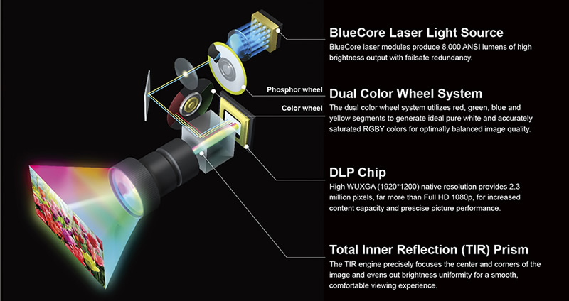 laser projectors