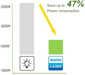 azh360st Low Power Consumption