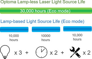 azh430 Laser Life