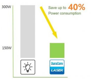 azh430 Low Power Consumption