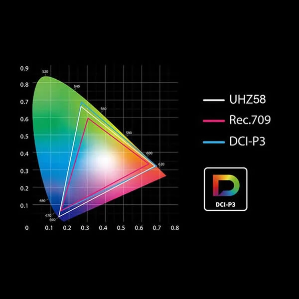 UHZ58 Projector Colour Space