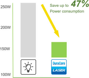 zh350 Low Power Consumption