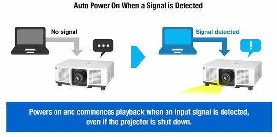 PT-MZ682W Auto Power