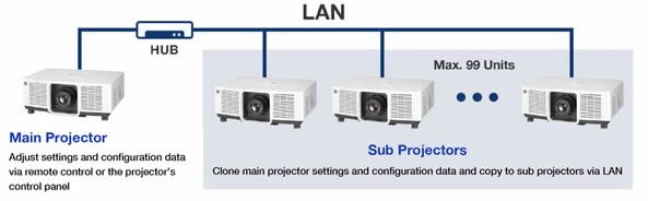 PT-MZ682W Cloning