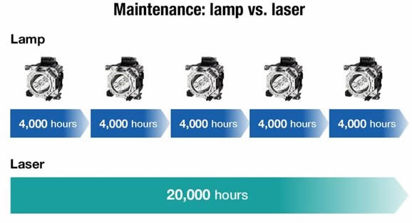 PT-MZ682W Laser