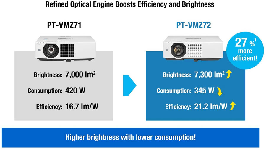 PT-VMZ62 Efficient