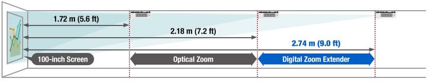PT-VMZ6ST Zoom