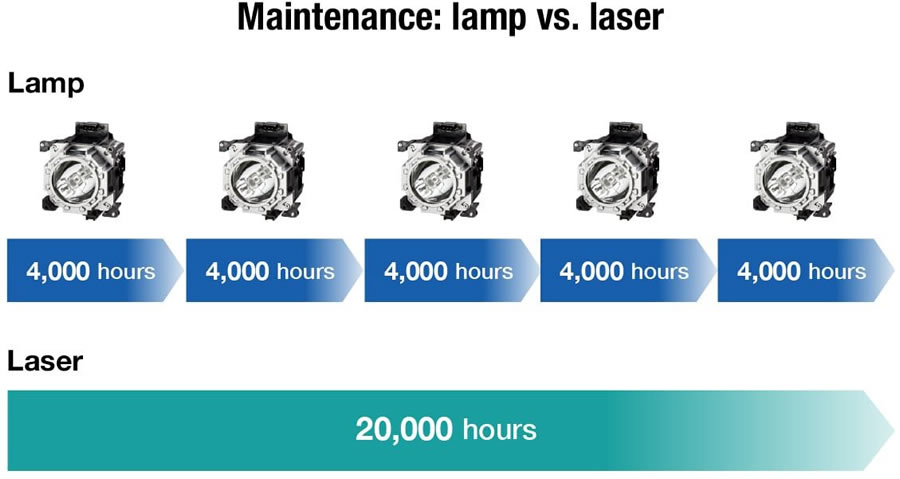 PT-VMZ72 Laser