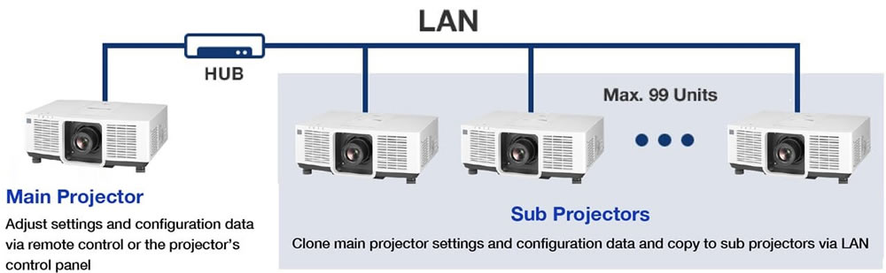 PT-VMZ7ST Cloning