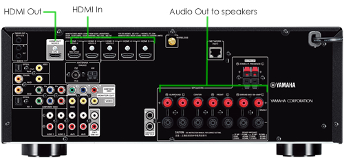 4-Connections  How To Connect Soundbar To Projector