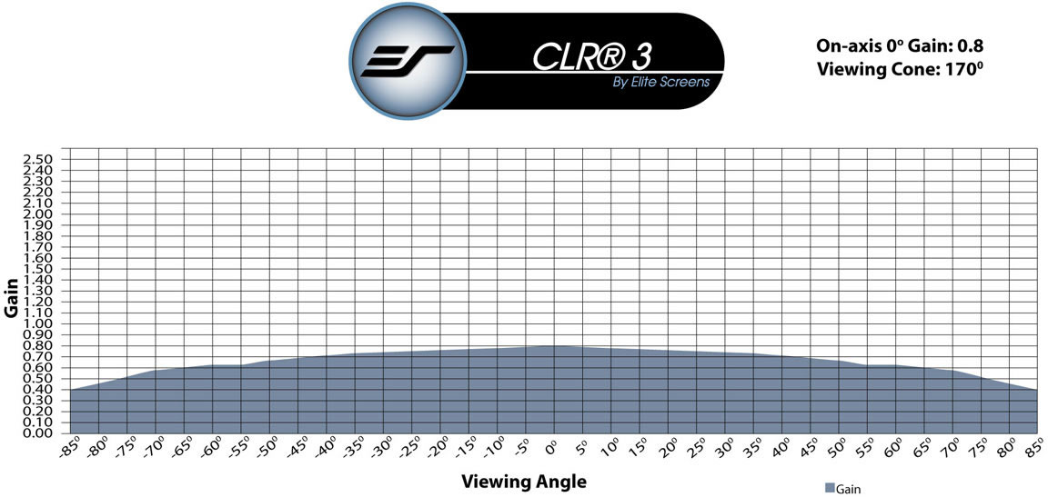 Elite Aeon CLR3 viewing cone