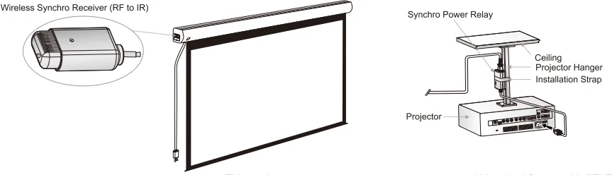 Grandview ES-2W2 Diagram