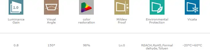 Grandview Acoustic Material Features