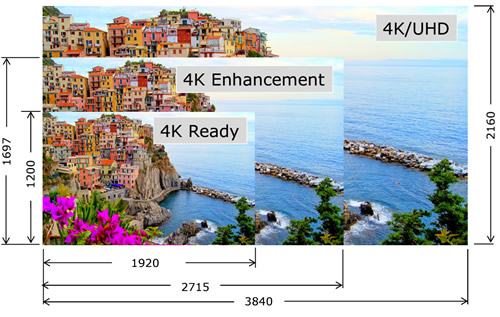 xp-p601q 4K Resolution