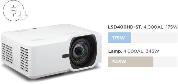 LSD400HD-ST Power Consumption