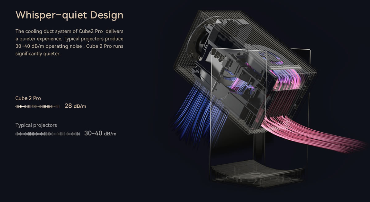 Wanbo Cube 2 Pro Quiet