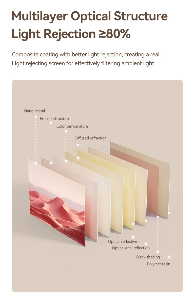 Wanbo Fresnel ALR Screen Multi Layer Optical Structure