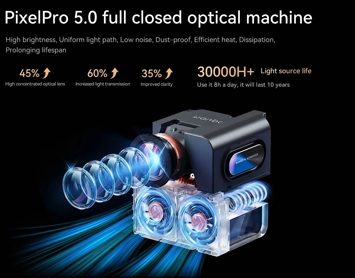 Wanbo Mozart 1 Pro Optics