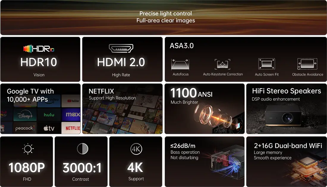 Wanbo X5 Pro 2025 Features