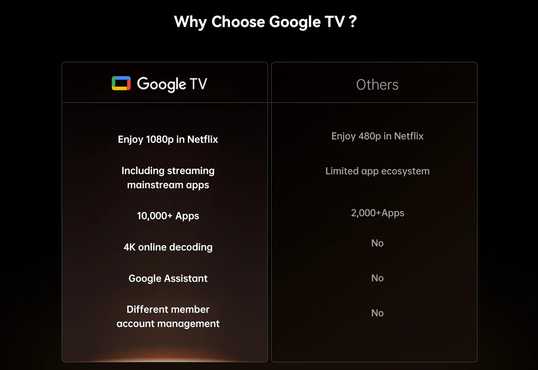 Wanbo X5 Pro Google TV comparison