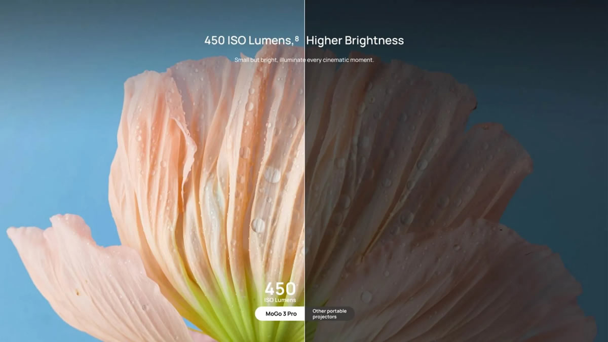 Mogo 3 Pro Brightness