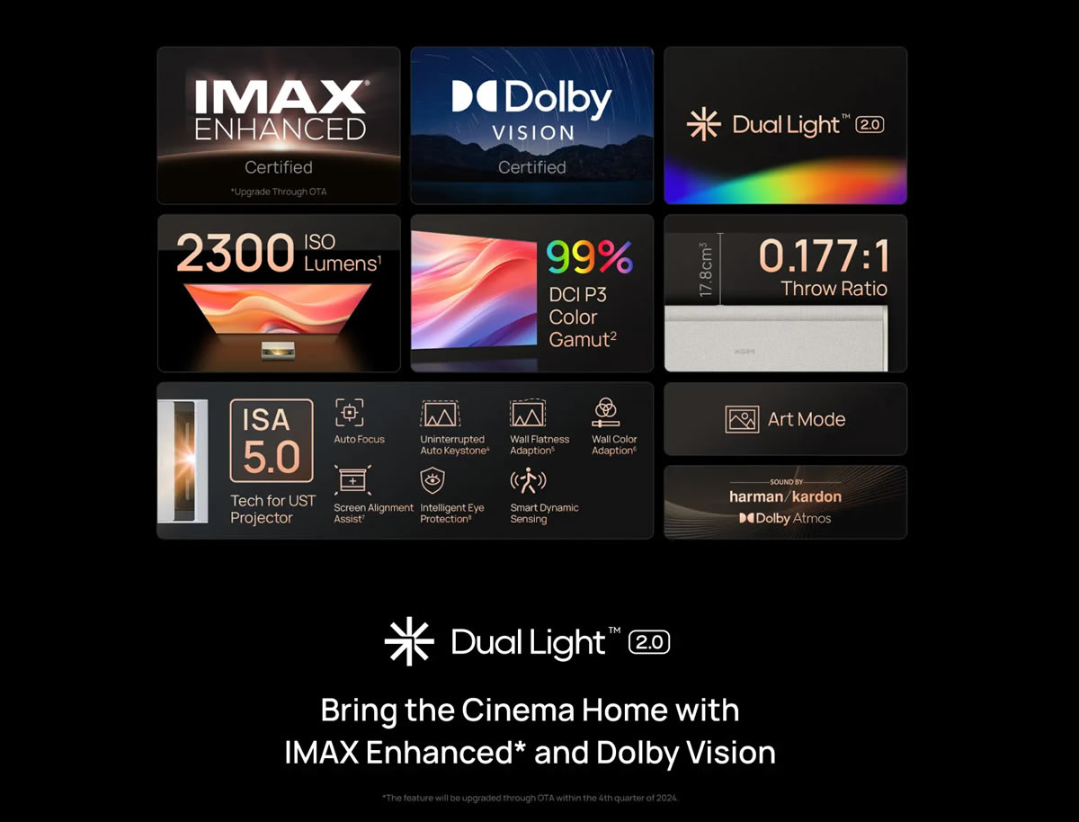 Xgimi Aura 2 Features