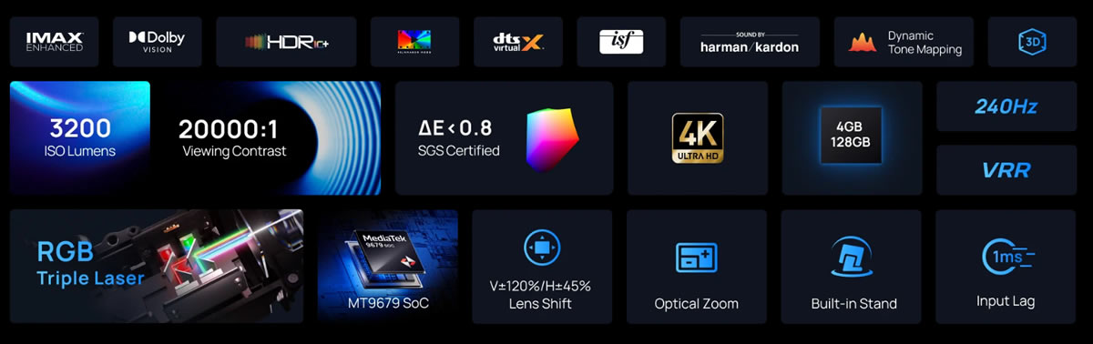Xgimi Horizon 20 Features
