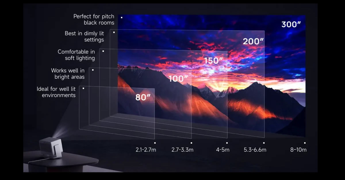 Xgimi Horizon 20 Zoom