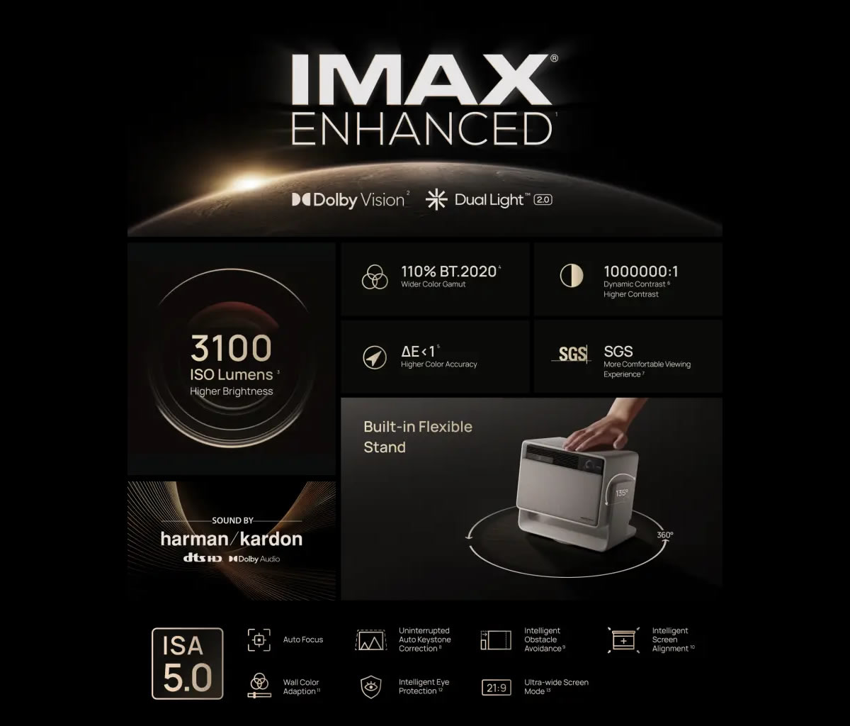 Xgimi Horizon S Max Features