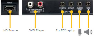 EH501 Inputs