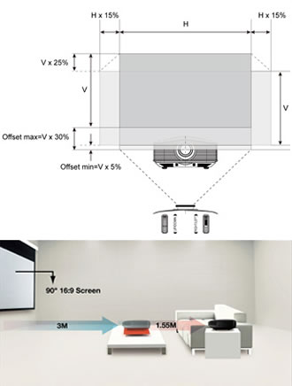 Optoma Hd83 Projector At Just Projectors