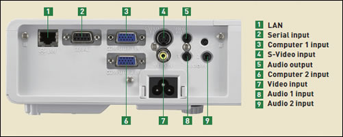 panasonic pt lb1