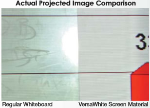 Whiteboard Screen Projection Comparison