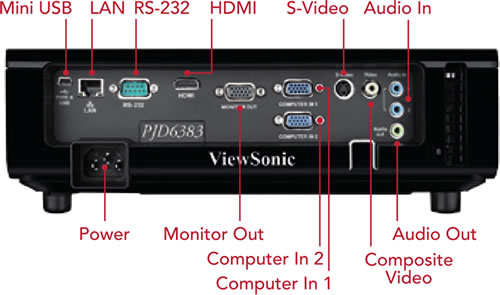 PJD5523W Rear Connections